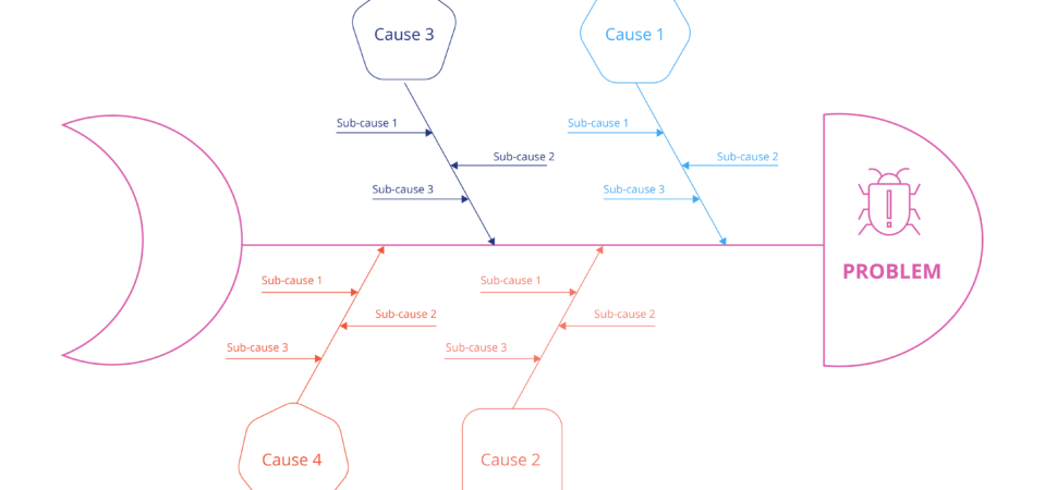 DIAGRAMME ISHIKAWA